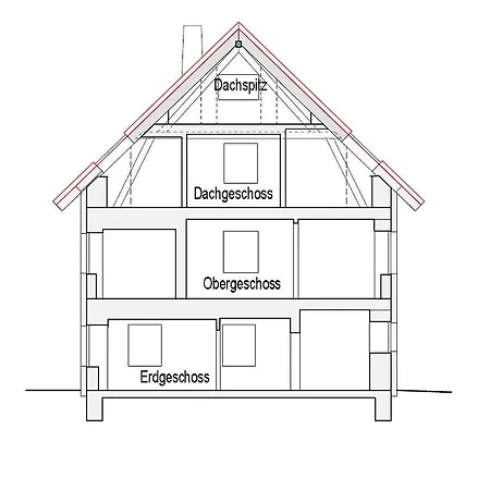 Lotus Hof Stallegg Löffingen