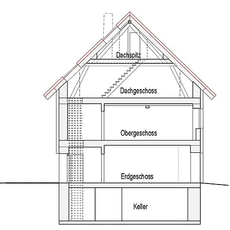 Lotus Hof Stallegg Apartament